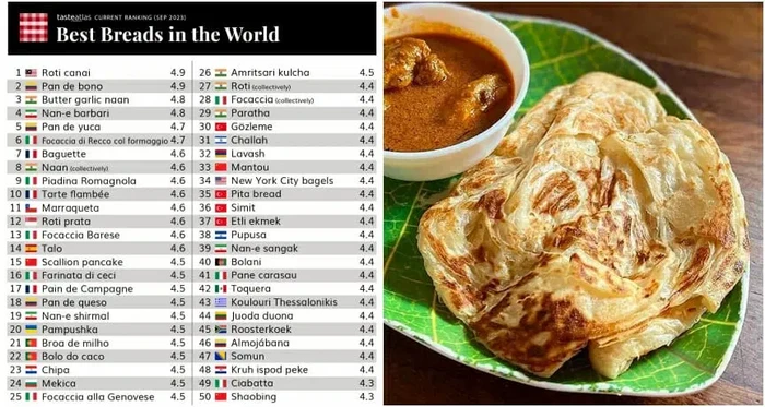 Malaysia Bread Canai Makes it to the World’s Best Bread List